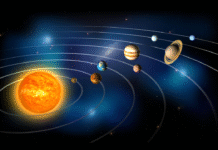 The Solar System According to the Sūrya-siddhānta